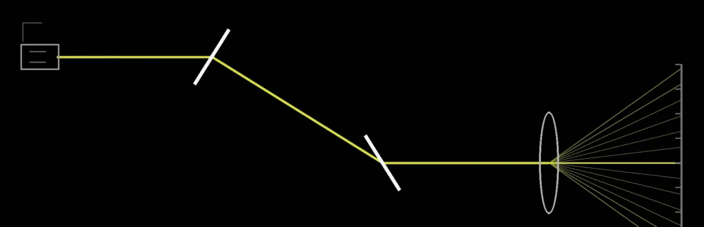 Schematic of the beam path: source, X mirror, Y mirror, F-theta lens and scan field